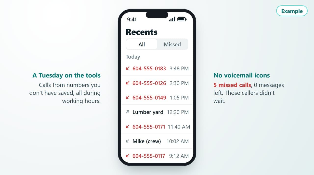 A phone's recent calls: five missed calls in red during working hours, none with a voicemail icon
