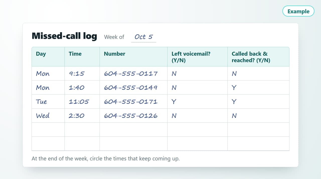 A printable missed-call log with columns for day, time, number, voicemail and callback
